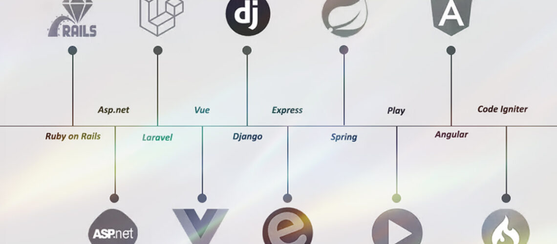 Website Framework - Jasa Pembuatan Website Profesional