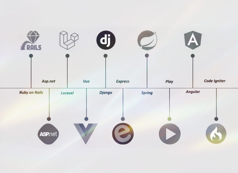 Website Framework - Jasa Pembuatan Website Profesional